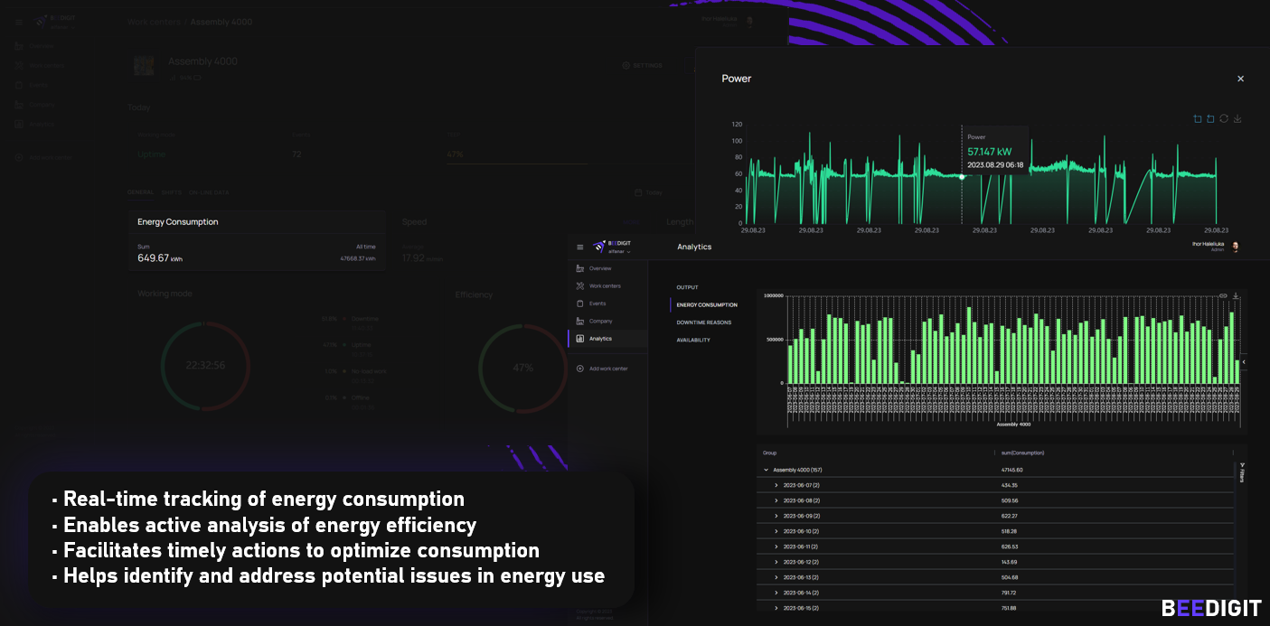 Product and Inventory Management