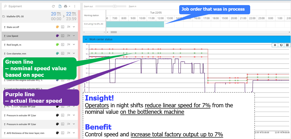 IoT in Smart Factories