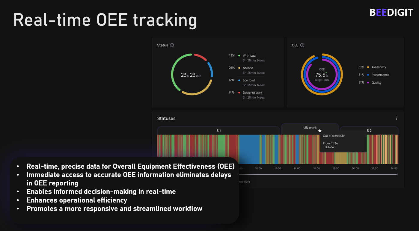 Multi Store POS Solution