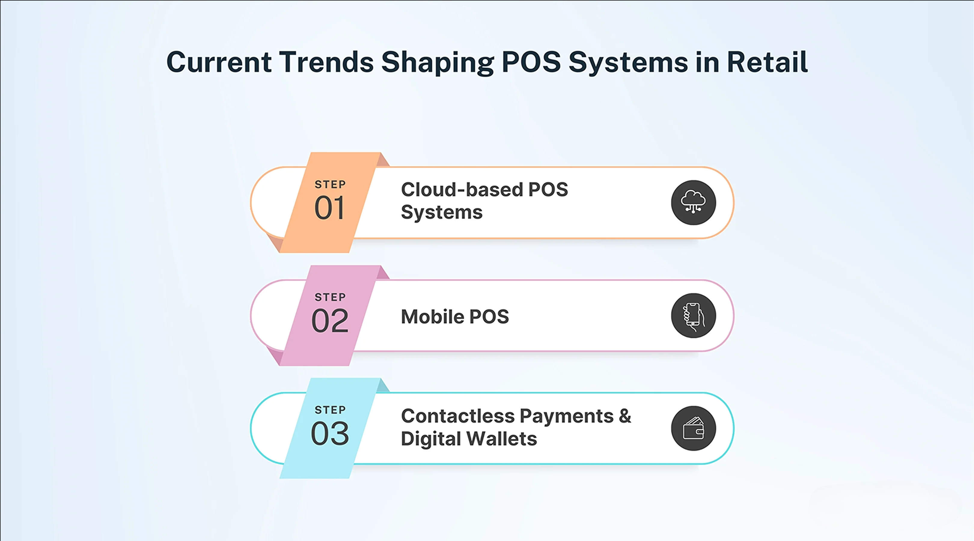 Description of the image