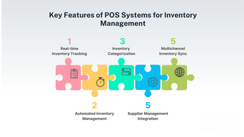 Description of the image