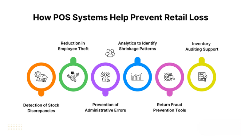 Description of the image