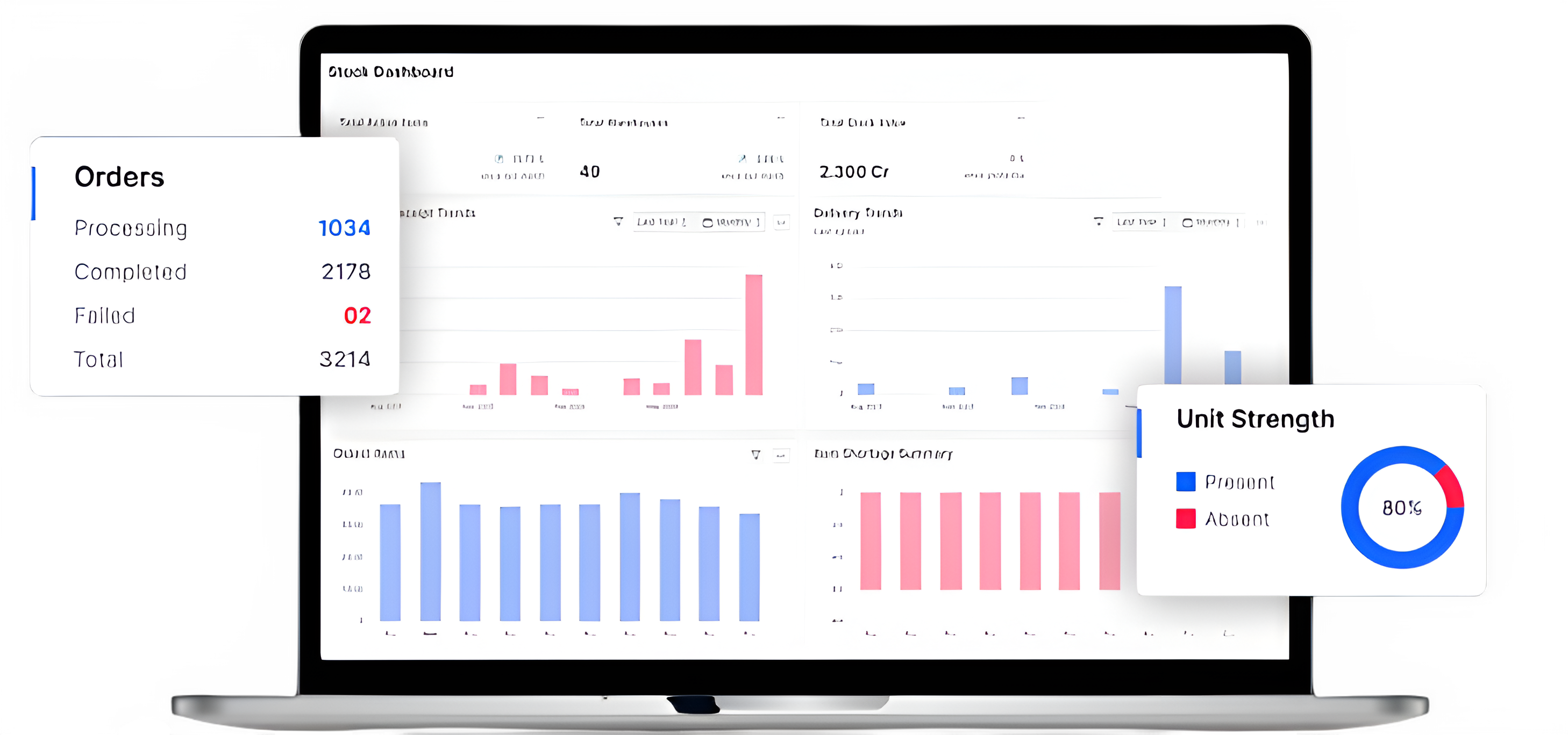 Description of the image