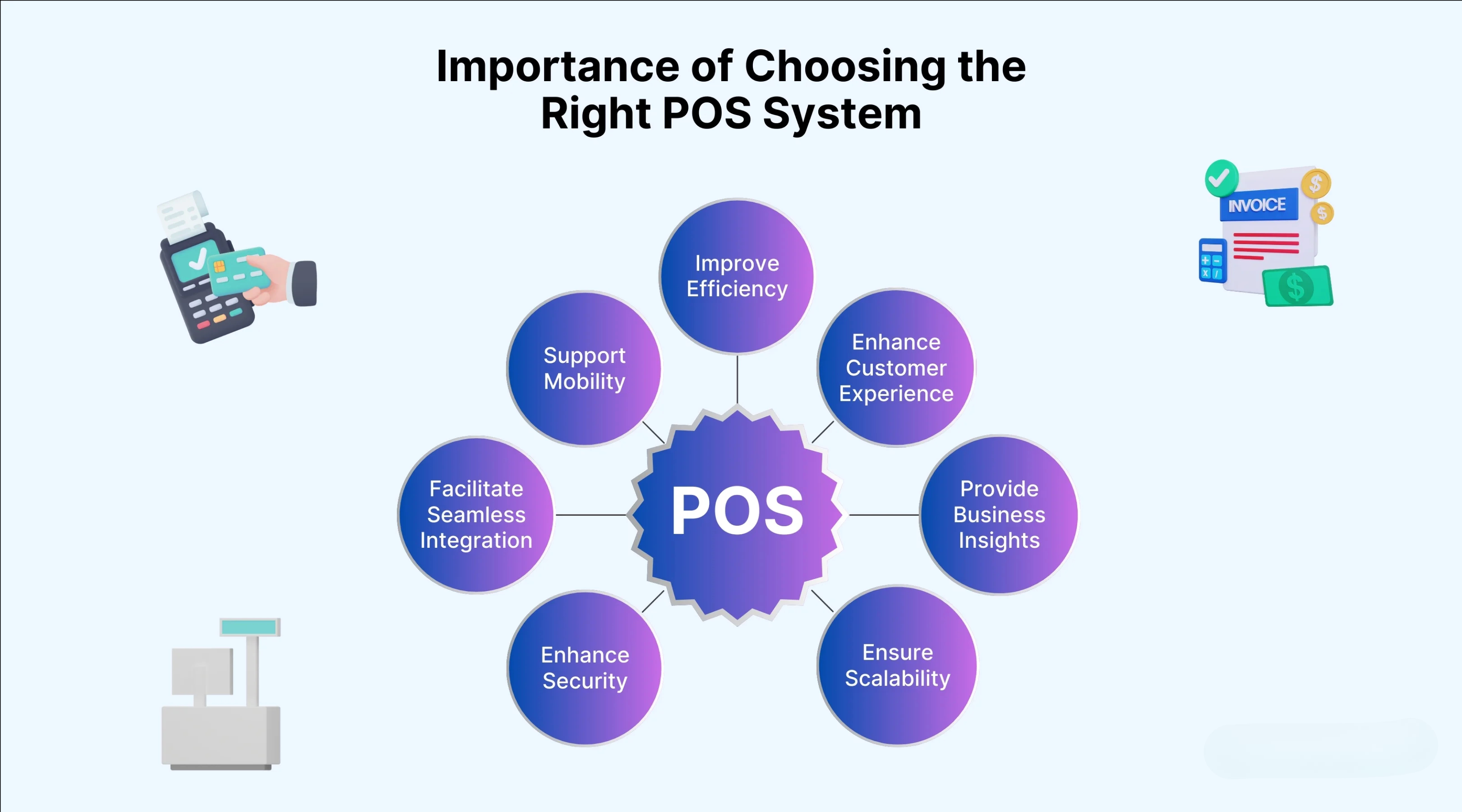 Description of the image