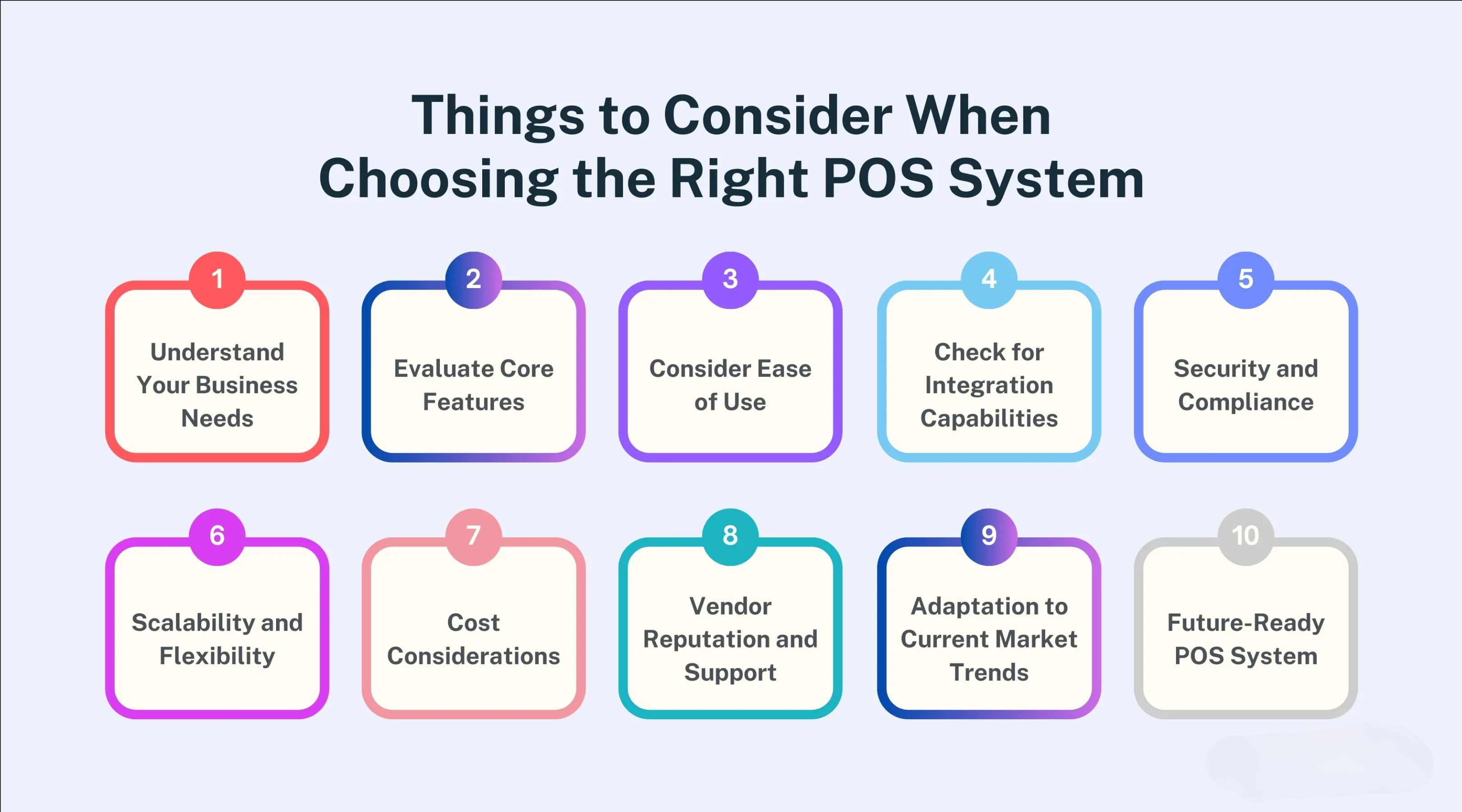 Description of the image