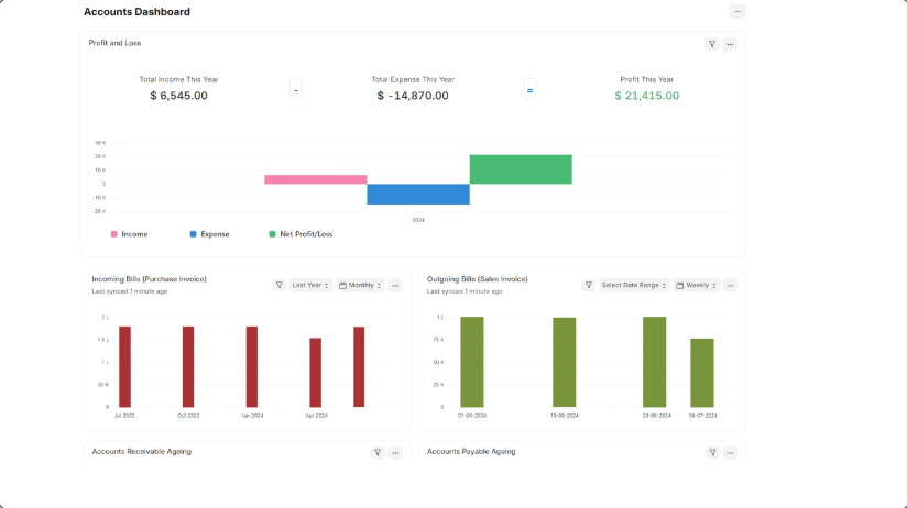 Centralized Price Management