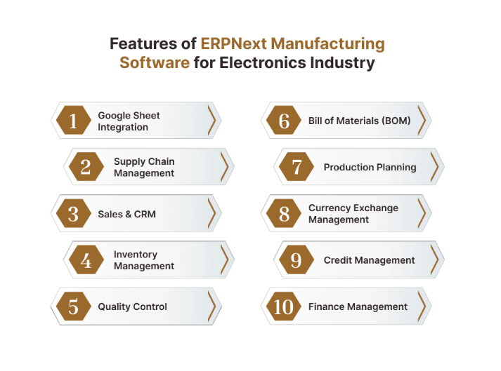 ERP Waste Management