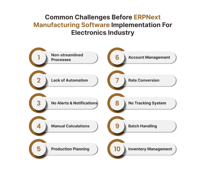 ERP Waste Management