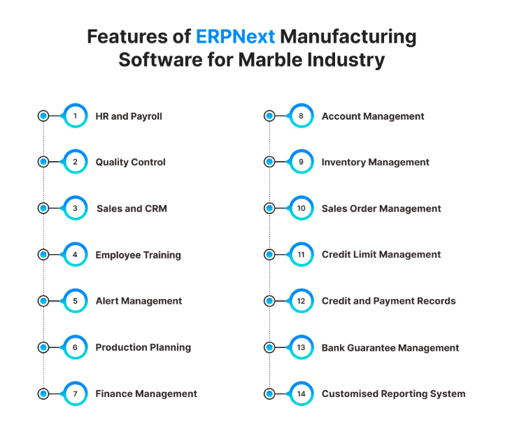ERP Waste Management