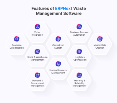 ERP Waste Management