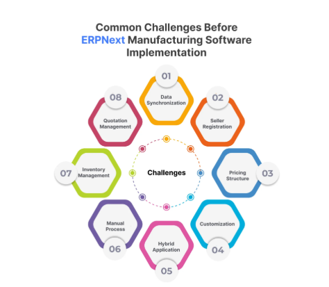 ERP Waste Management