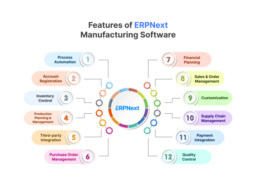 ERP Waste Management