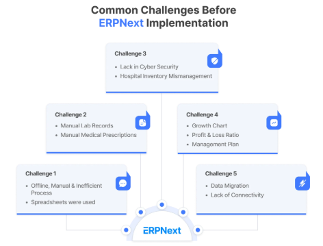 ERP Waste Management