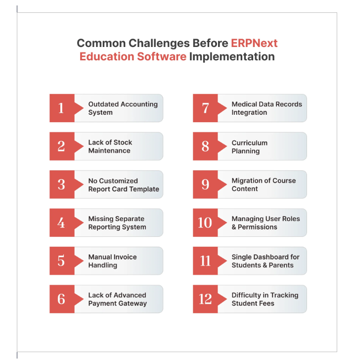 ERP Waste Management