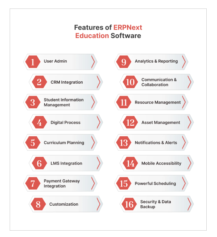 ERP Waste Management