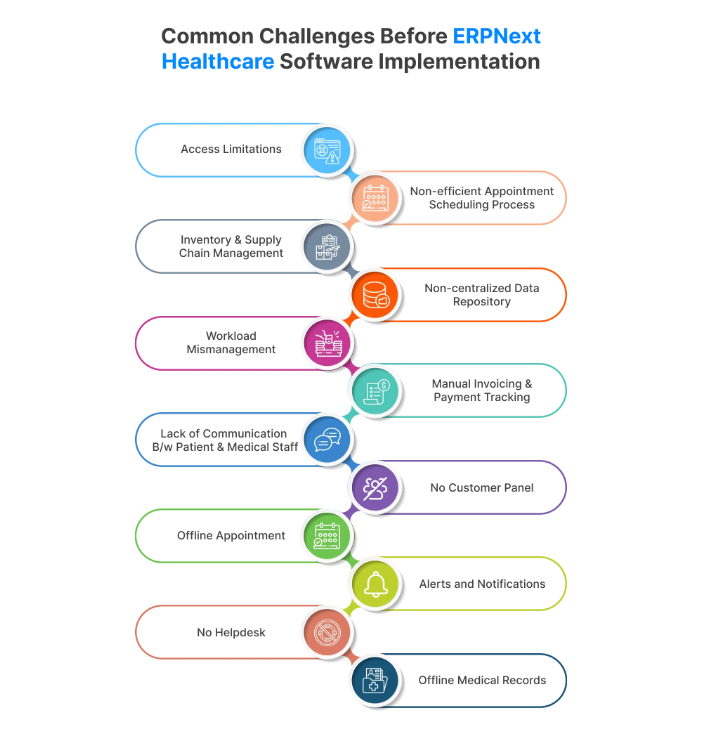 ERP Waste Management