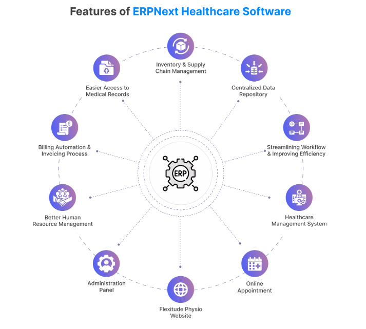 ERP Waste Management
