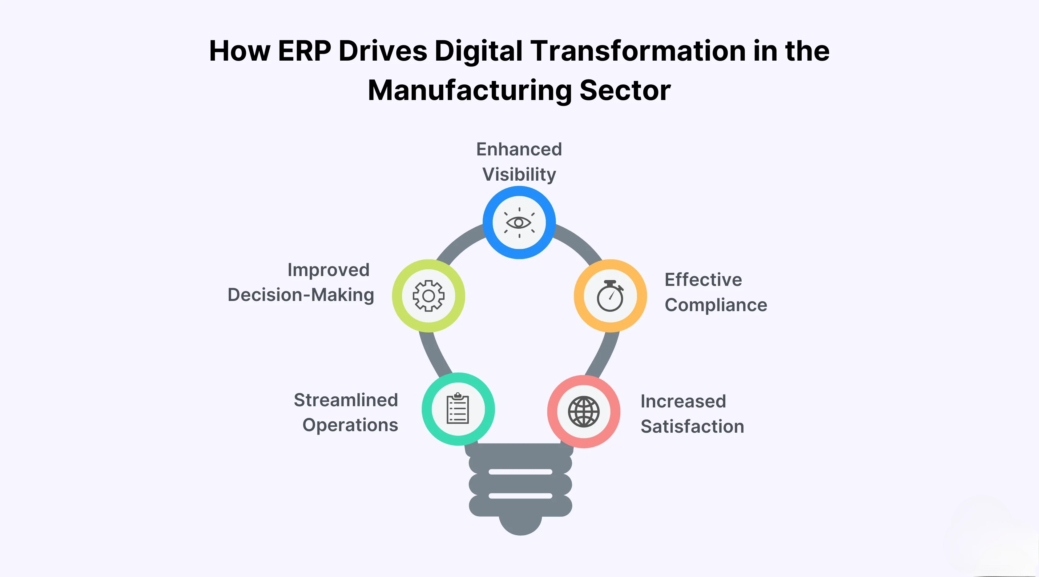 Description of the image