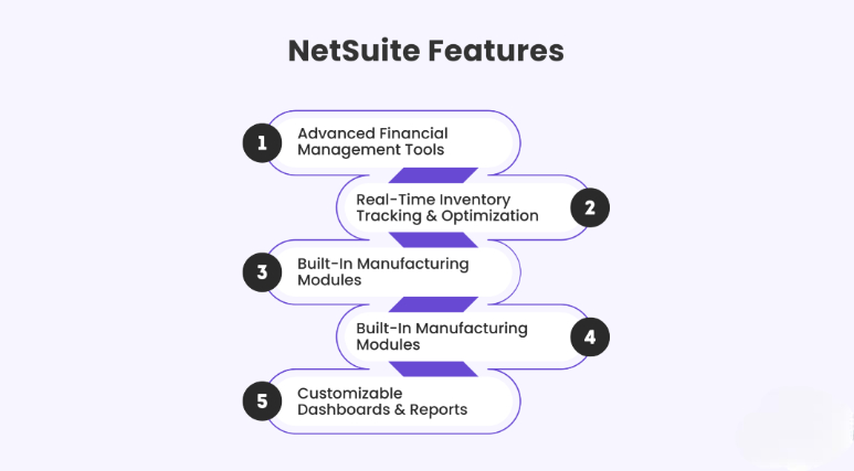 Description of the image