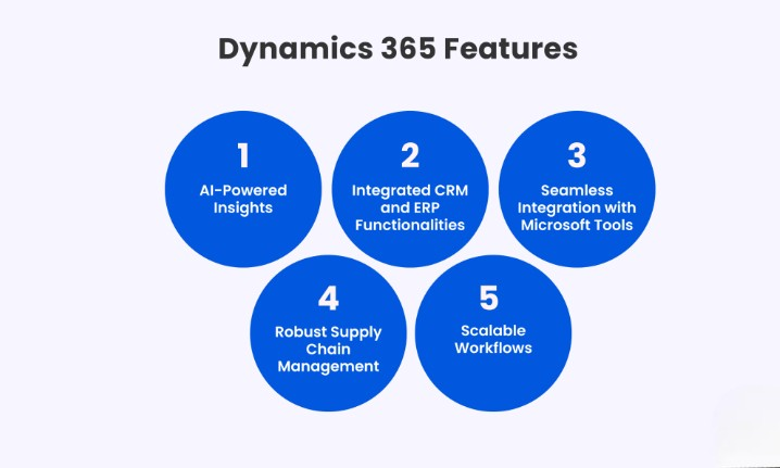 Description of the image