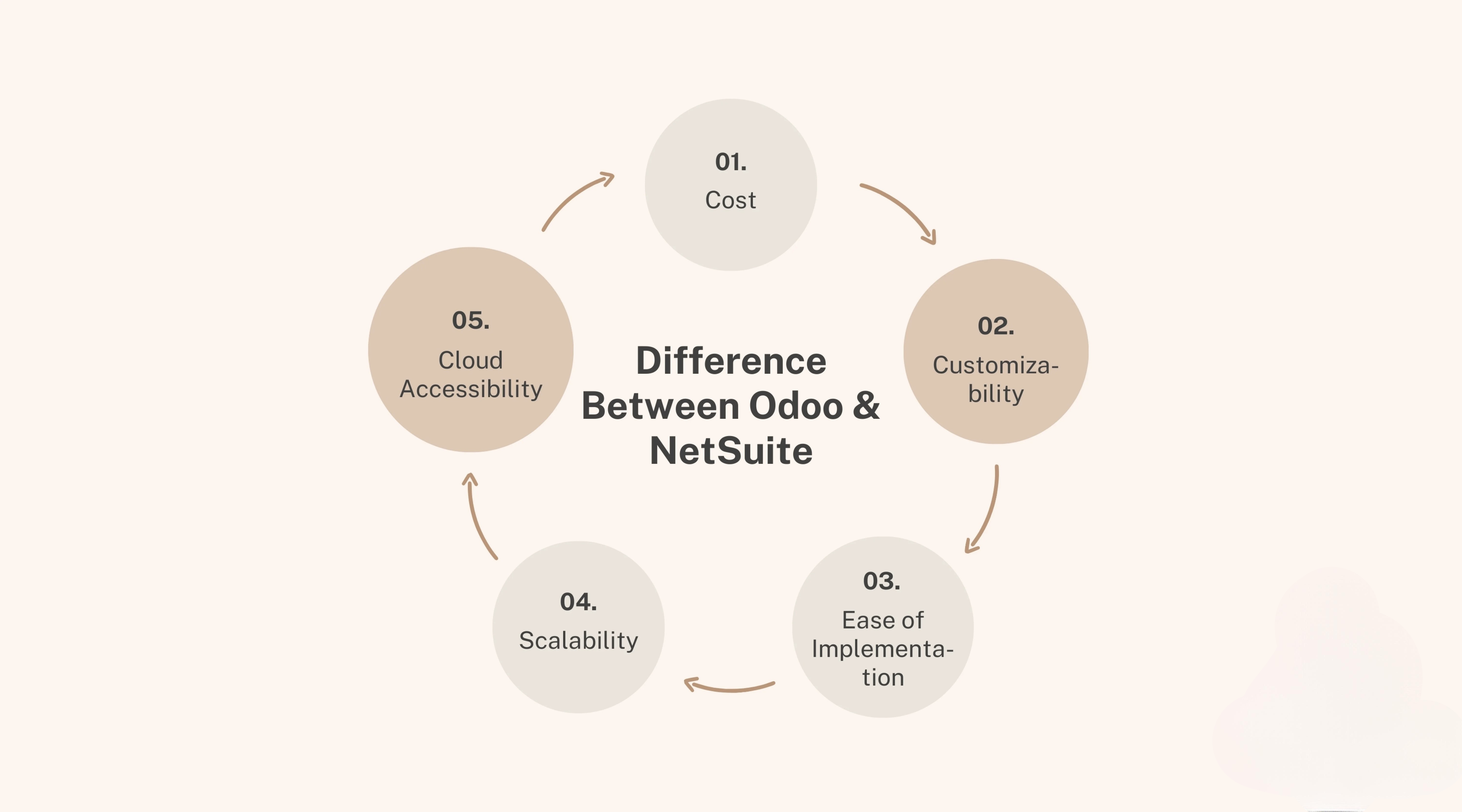 Description of the image