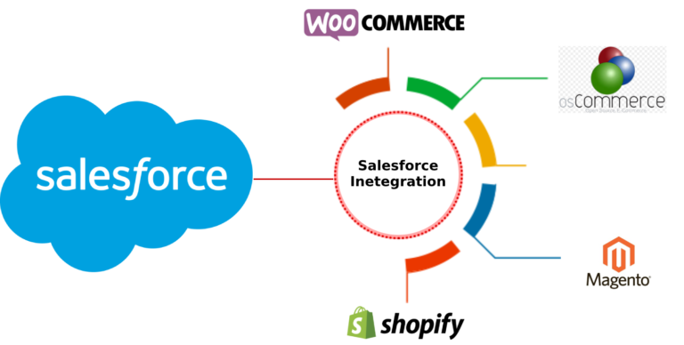 Receipts and Printing