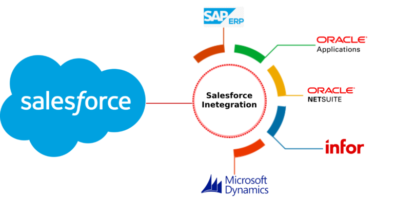 Multi Store POS Solution