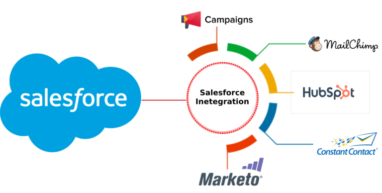 Product and Inventory Management