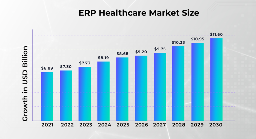 Description of the image