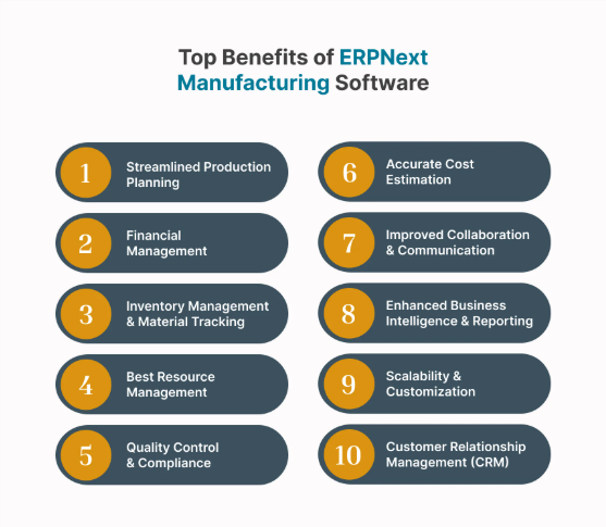 Description of the image